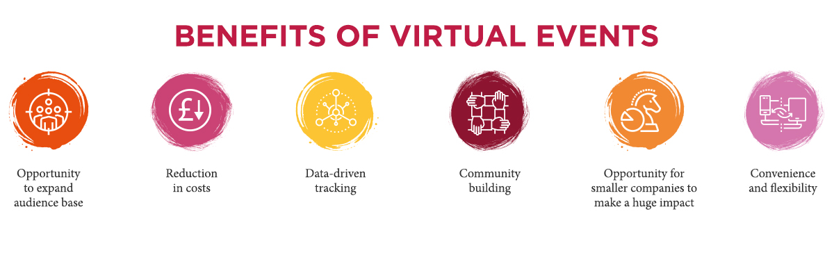 Benefits of virtual events