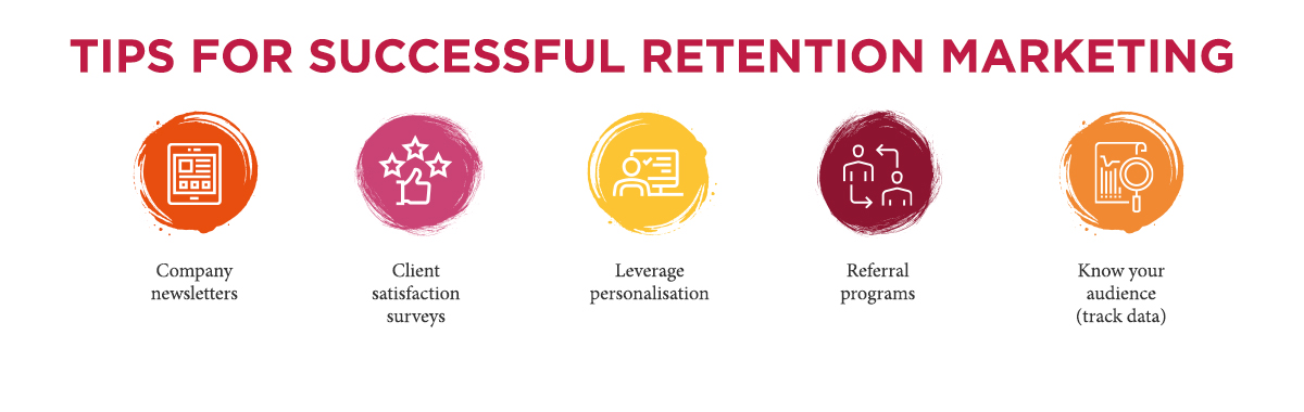 Retention marketing